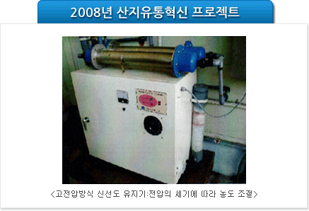2008년 산지유통혁신 프로젝트